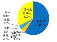 郑州晟禾生物科技有限公司